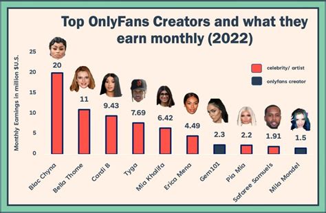 biggest onlyfans|The 10 richest OnlyFans content creators in 2024, revealed